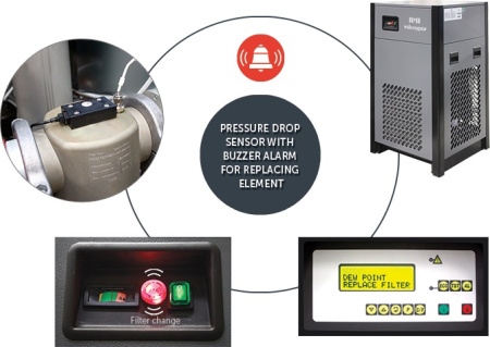 Осушитель воздуха Mikropor MKE-7875