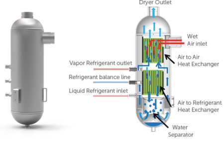 Осушитель воздуха Mikropor MKE-7875
